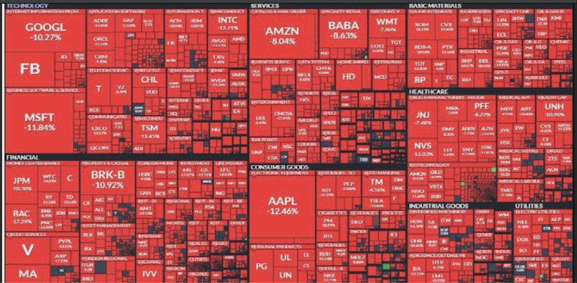 Heat map of the U.S. stock market on January 27, 2025, showing significant market evaporation